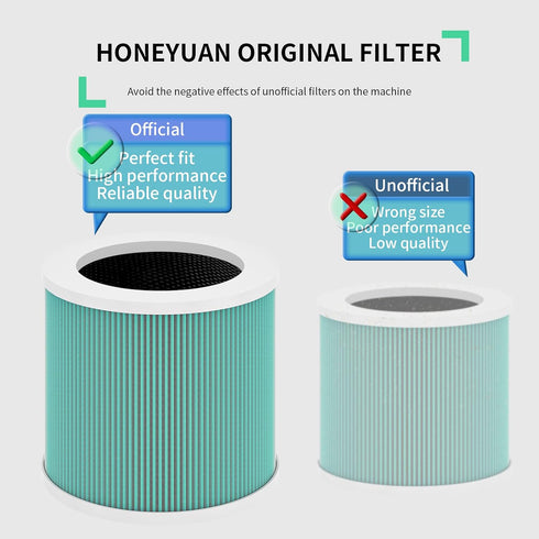 Air Purifier Filter - Genuine 3-in-1 True HEPA Replacement Filter for Pet Bedroom Smell