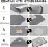 Ourokhome Silicone Baking Mat Sheet, 0.5 Inch Thick 28" X 20" Non-Stick Rolling Mat, BPA Free (Gray)