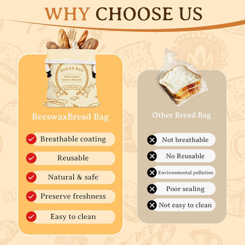 2 Pack Beeswax Bread Bags for Sourdough & Homemade Bread - Natural Cotton Sourdough Reusable Beeswax Food Storage Bag