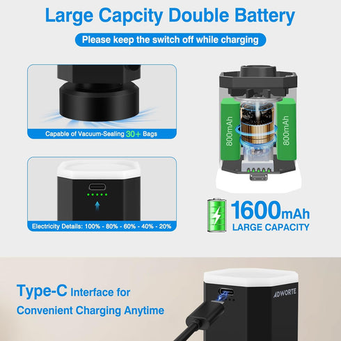 Cordless Electric Pump for Vacuum Storage Bags, Portable Rechargeable Seal Bag Pump for Compression Clothes, Luggage