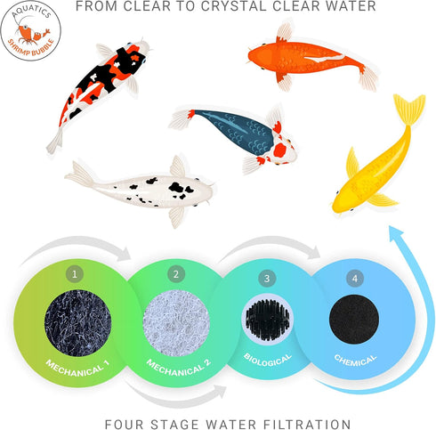 SHRIMP BUBBLE 12 inches 72 inches 1 inch Classic Koi Pond Filter Pad Fine - by by - White Bulk Roll Ultra-Durable