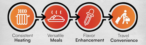Oven Kit - Your Ultimate Companion for Hot Meals Anytime, Anywhere, Compact and Eco-Friendly for Camping and Outdoor