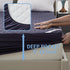 BEDLORE Waterproof Mattress Protector, Full Size Noiseless Pad, Soft Breathable Cover, Deep Pocket 6"-15", Washable