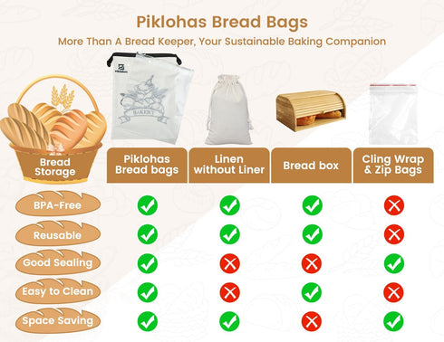 2 Sets Piklohas Detachable Sourdough Bread Bags, Bread Storage for Homemade Sourdough, Reusable Linen Food Storage
