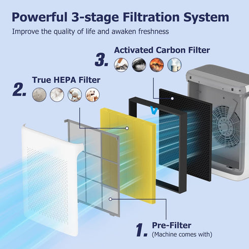 Vital 200S Pet Care Replacement Filter for LEVOIT Vital 200S and Vital 200S-P Air Purifier, H13 True HEPA, 2 Pack,