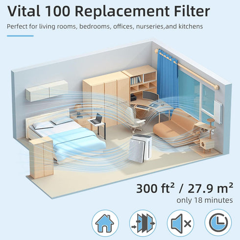 Vital 100 HEPA Filter Replacement, Compatible with LEV.OIT Vital 100-RF, 1 Pack