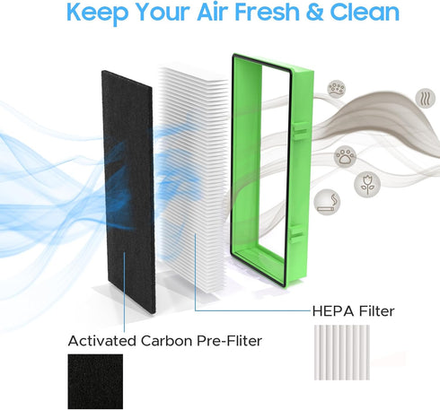 Aller-gen Remover Aer1 Filter Replacement for Holmes Air Puri-fiers, 1 True HEPA Filters + 2 Carbon Booster Filters, HAPF300AP-U4