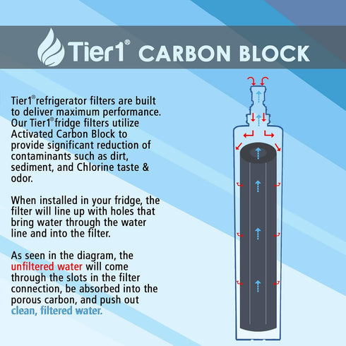 Tier1 RPWF Refrigerator Water Filter | Replacement for GE RPWF (NOT RPWFE)