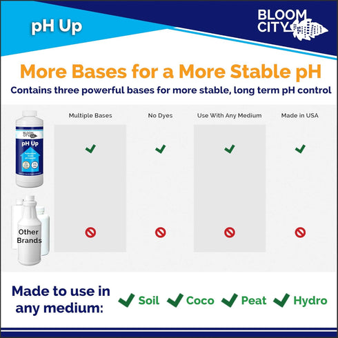 1/2 (8 oz) Bloom City Professional pH Up Liquid Fertilizer, Pint