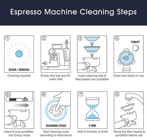 Espresso Machine Cleaning Tablets and Filters for Breville, 40 Tablets + 6 Filters, Espresso Cleaner Accessories