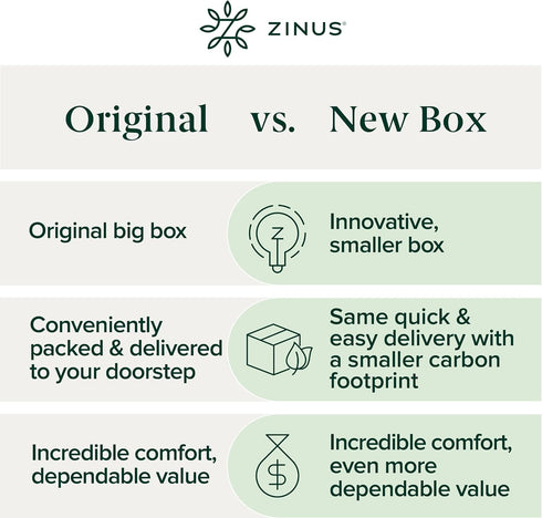 ZINUS 1.5 Inch Swirl Gel Cooling Memory Foam Mattress Topper – CertiPUR-US Certified, Full Size, Convenient Packaging