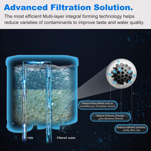CMF009 Coffee Machine Water Filter Replacement for Philips Saeco AquaClean CA6903