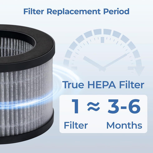 2-Pack Replacement Filter for AROEVE MK01 & MK06, Compatible with ToLife TZ-K1, Kloudi DH-JH01 Air Purifier