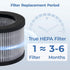 2-Pack Replacement Filter for AROEVE MK01 & MK06, Compatible with ToLife TZ-K1, Kloudi DH-JH01 Air Purifier