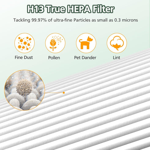 AP-S0610L Air Filter Replacement, 3-IN-1 H13 True Hepa Filter for MOOKA AP-S0610L Air Purifier, 2 Pack