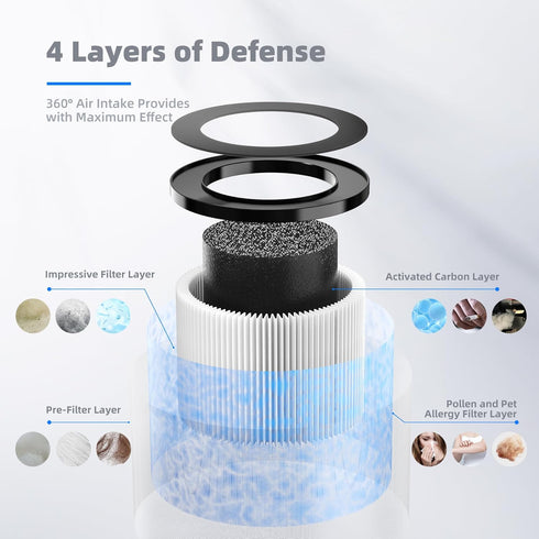 AROEVE MK01 & MK06 Air Filter Replacement 4-in-1 Air Filter for Smoke Pollen Dander Hair Smell Suitable- Standard Version(2 Pack) by AROEVE