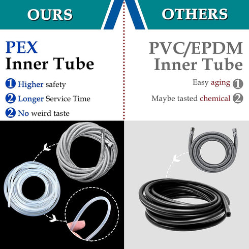 15' Pex Water Supply Lines Hose for Fridge Outlet Box - Braided Refrigerator Water Line for Ice Maker with 1/4 Comp