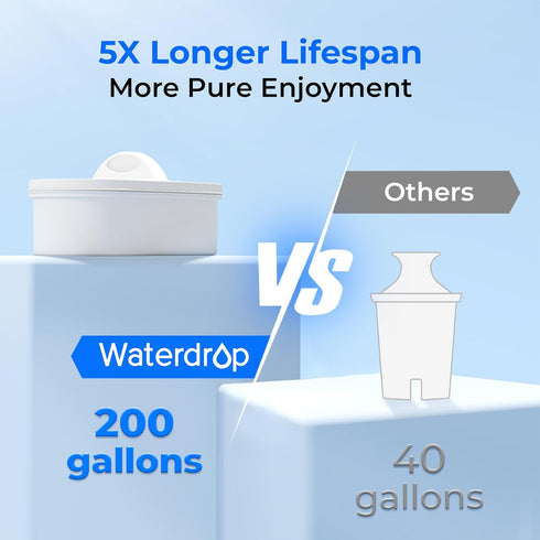 Waterdrop 35-Cup Slim Water Filter Dispenser, Large Capacity, 200-Gallon Long-Life, BPA Free, Black