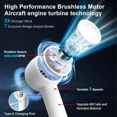 JISULIFE Handheld Fan, Portable Bladeless Mini Fan with 4500mAh, 18H Max Cooling Time, USB Rechargeable for Travel