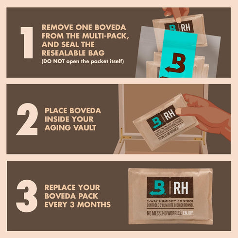Boveda 75% Two-Way Humidity Control Packs, 4 Pack, Size 60, Resealable Bag