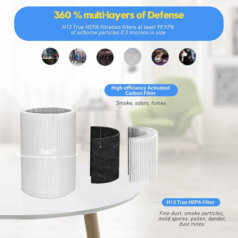 Blue Pure 411 Replacement Filters - Compatible with Blueair Blue Pure 411, 411+, 411 Auto, 2 Particle and 2 Activated