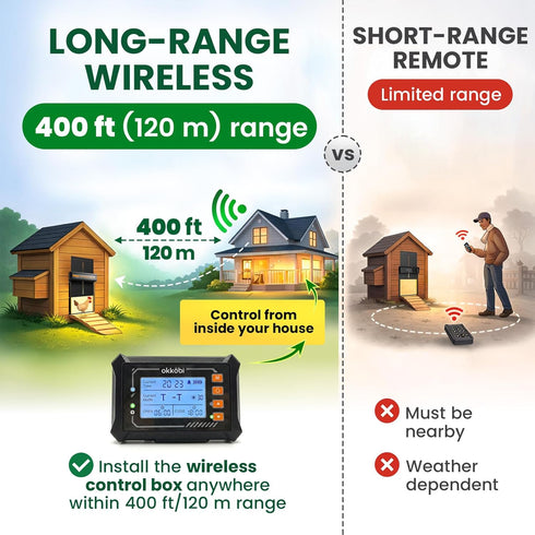 Anti-Pinch, 5-Year Wireless Automatic Chicken Coop Door Solar Powered LCD Display, Timer & Light Sensor All-Weather