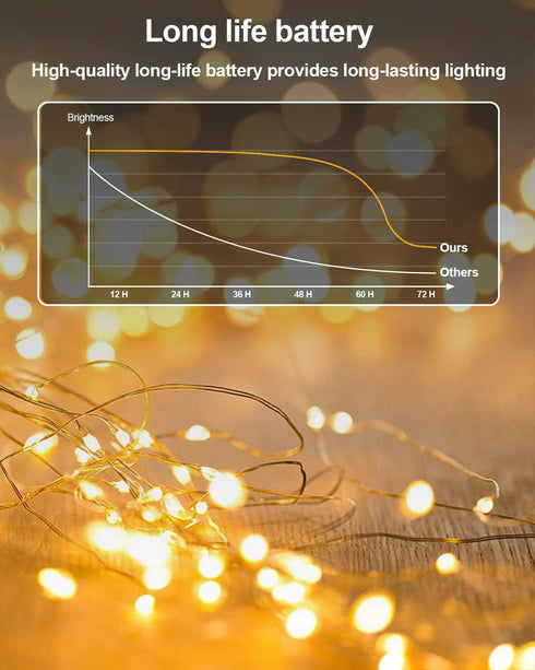 HOBAYS 20 Pack 3.3ft 20 Fairy Lights Battery Operated, LED Mini String Lights Twinkle Lights Copper Wire Firefly Starry