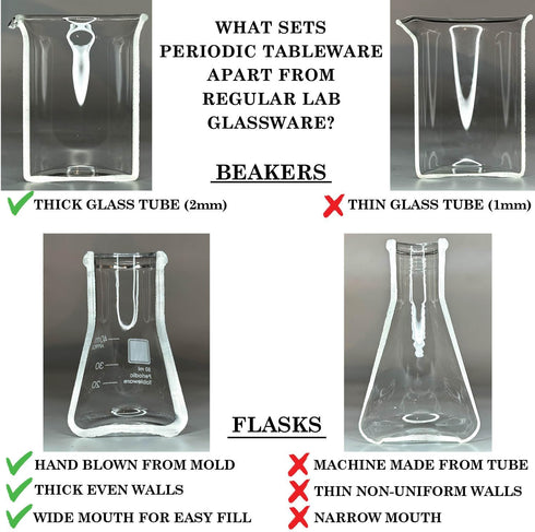 Set 4 of Laboratory Beaker Shot Glasses - Perfect for Science Lovers