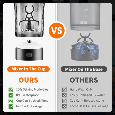 Premium Electric Protein Shaker Bottle, 24 oz Lockable Blender, Tritan, BPA Free, USB Rechargeable Mixer for Protein