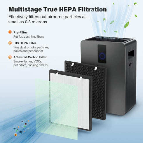 Air400 HEPA Filter Replacement for Bissell Air400, H13 True HEPA and Activated Carbon Pack with Pre-Filter