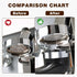 Espresso Coffee Machine Cleaning Brush - 360° Push-Up Cleaning Brush for Totally Enclosed Espresso Machine Bristle for
