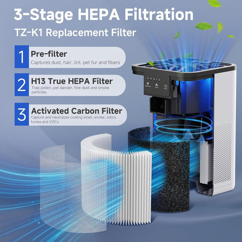 TZ-K1 Replacement Filter Compatible with ToLife TZ-K1 Air Clean Purifier, AROEVE MK01 MK06 / Kloudi DH-JH01/FreAire KN-6391RGB,3-IN-1 H13 HEPA Filter for Smoke Pollen Dander, 2 Pack (White).