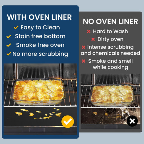Oven Mat for Bottom of Oven, 2 Pack Heavy Duty Heat Resistant Cover for Electric Stove, Reusable Teflon Sheets