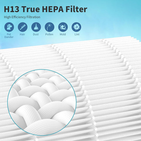 JAP230 HEPA Filter Replacement Compatible with STEALTH JAP230AC1, 3-in-1 H13 True HEPA Filter with Activated Carbon, 1