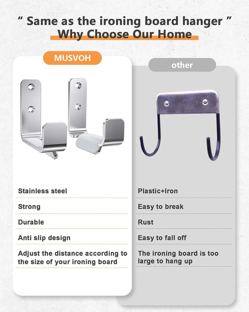Ironing Board Holder Hanger Wall Mount, 304 Stainless Steel Ironing Board Hanger for Adjustable Distance Ironing Board