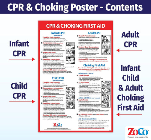 ZOCO CPR and Choking Poster, Heimlich Maneuver & First Aid Instructions, Laminated 12x18