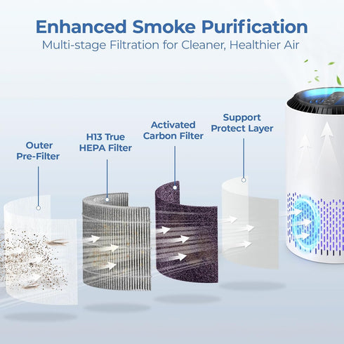 2-Pack Replacement Filter for AROEVE MK01 & MK06, Compatible with ToLife TZ-K1, Kloudi DH-JH01 Air Purifier