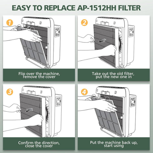 AP-1512HH Filter Set Replacement for Coway Airmega - 1 True HEPA & 2 Carbon Pre-Filters, Compared to Part #3304899