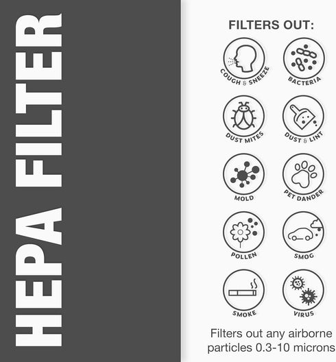 Aerostar HEPA Replacement Air Purifier Filter for Winix Filter A, 115115, 5500-2, C535 & Others (1 HEPA + 4 Carbon Prefilters)