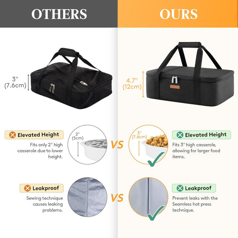 Insulated Casserole Carrier for Hot or Cold Food, Lasagna Tote for Potluck Parties, Fits 9"×13" Baking Dish