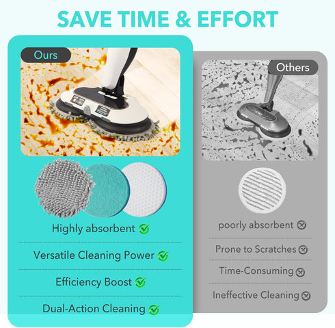 S7000 Shrak,S8201 S8001 S7001 S7201 S7000AMZ S7005 S7020 S7001C (6White) Frescares Magic Sponge Eraser Steam&Scrub Mop