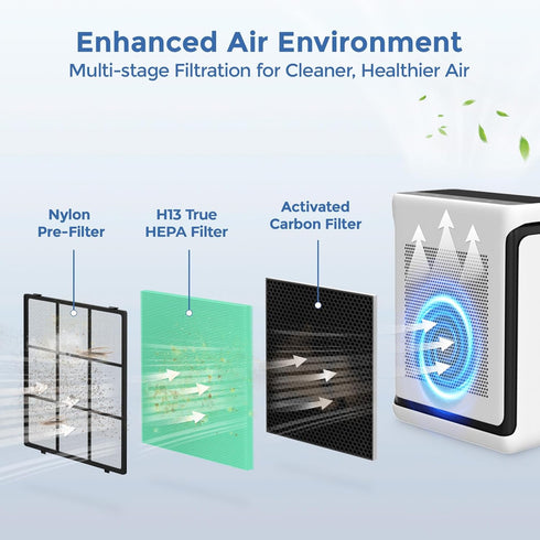 Vital 200S Replacement Filter, Compatible with LEVOIT Vital 200S Air Purifier, 3-in-1 H13 True HEPA, 2-Pack