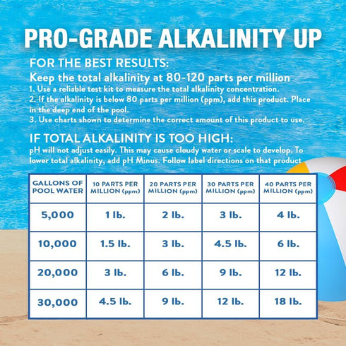5 lb Doheny's Alkalinity Up | Pool Alkalinity Increaser | Raises Total Alkalinity & pH | Water Balancer | Fast Acting |