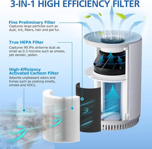 KJ80 Replacement Filter for Druiap KJ80 Air Purifier, 360° Rotating 3-in-1 H13 True HEPA Filter, 2 Pack