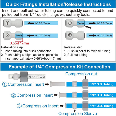 Refrigerator Water Line Kit, 1/4 Compression Ice Maker Installation Kit, 25ft 1/4" OD Tubing with Quick Connect for