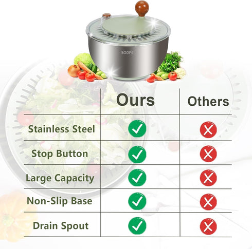 5.3Qt Stainless Steel Salad Spinner Large, Salad Washer Spinner and Dryer, Lettuce Cleaner Spinner, Vegetable Dryer