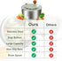 5.3Qt Stainless Steel Salad Spinner Large, Salad Washer Spinner and Dryer, Lettuce Cleaner Spinner, Vegetable Dryer
