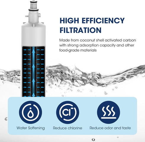 MARRIOTTO Replacement Water Filter for GE® RPWFE, RPWF, Compatible with GFE28GELDS, Pack of 1