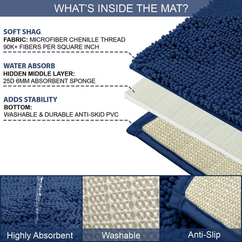 Luxury Blue Bathroom Rugs - 2-Piece Set, Soft Plush Anti-Slip Bath Rug + U-Shaped Toilet Mat, Blue