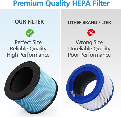 iSingo 2 Pack MK-01 MK-06 TZ-K1 True HEPA Replacement Filter for MK-01 MK-06, ToLife TZ-K1, and More.